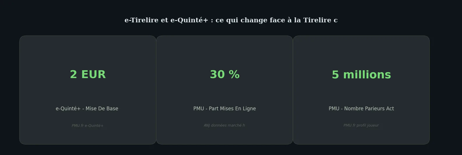 Chiffres clés deep-dive — e-tirelire e-quinté plus