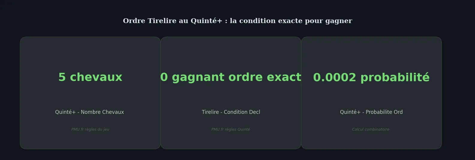 Chiffres clés definition — ordre tirelire quinté définition