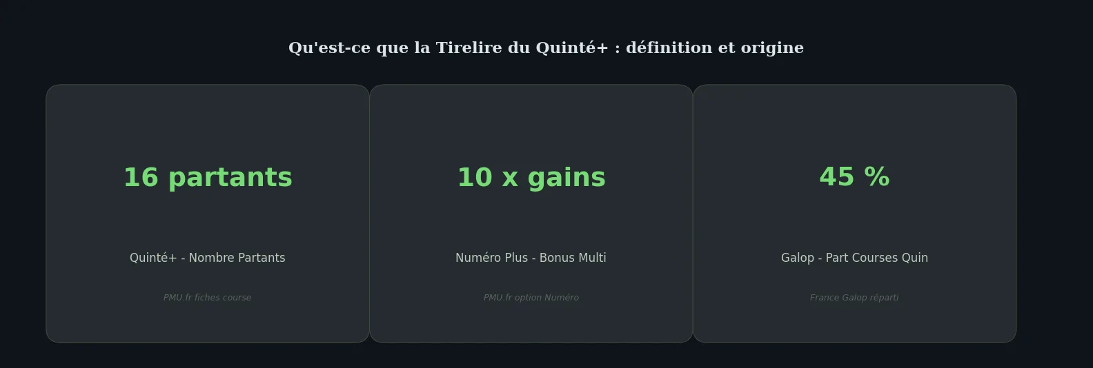 Chiffres clés faq — qu'est-ce que la tirelire du quinté
