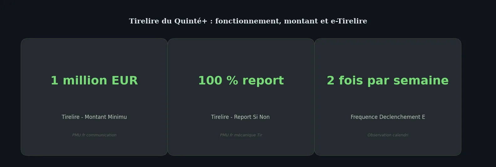 Chiffres clés definition — tirelire quinté plus fonctionnement