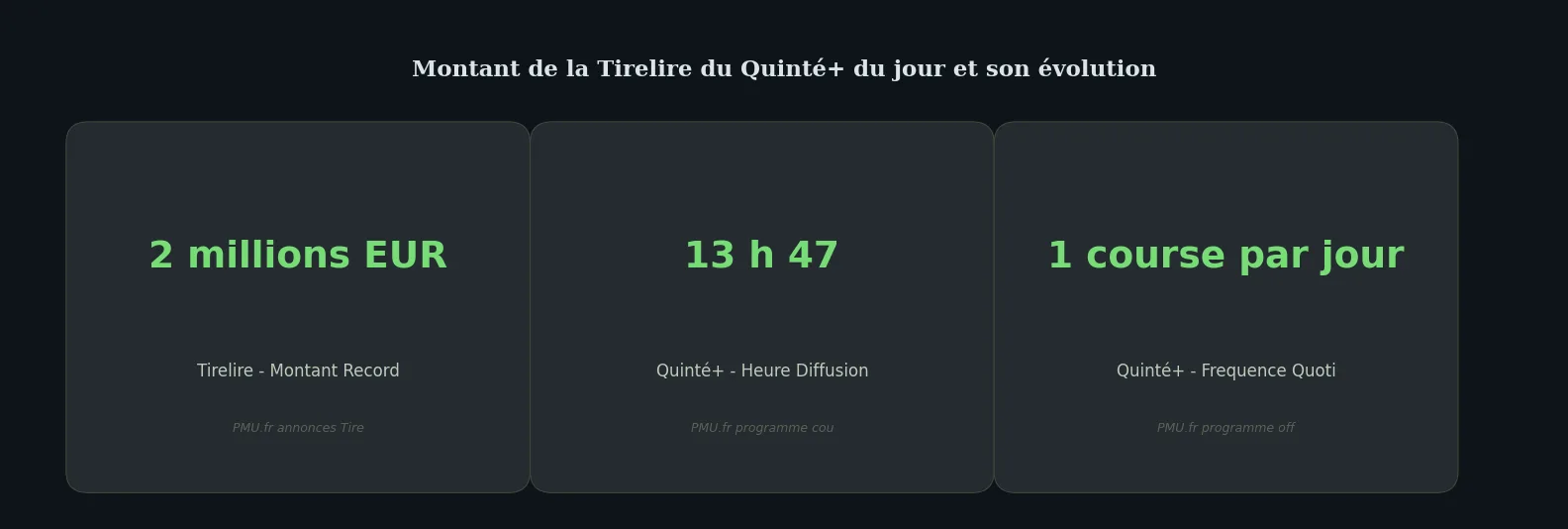Chiffres clés data-page — tirelire pmu du jour montant